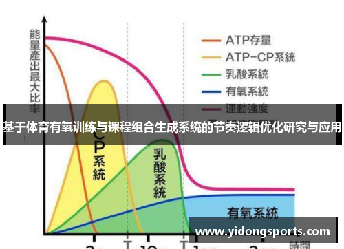 基于体育有氧训练与课程组合生成系统的节奏逻辑优化研究与应用